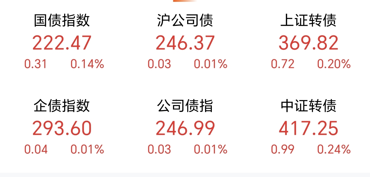 2月27日建工转债上涨0.09%，转股溢价率67.41%