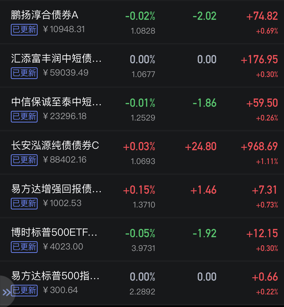 2月28日基金净值：汇添富中短债A最新净值1.081，跌0.01%