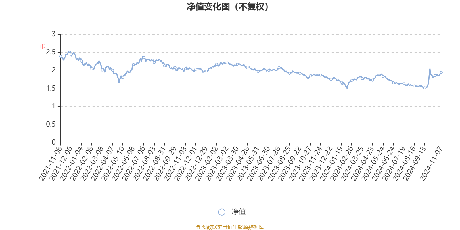 2月28日基金净值：国联安增裕一年定开债最新净值1.0582，跌0.01%