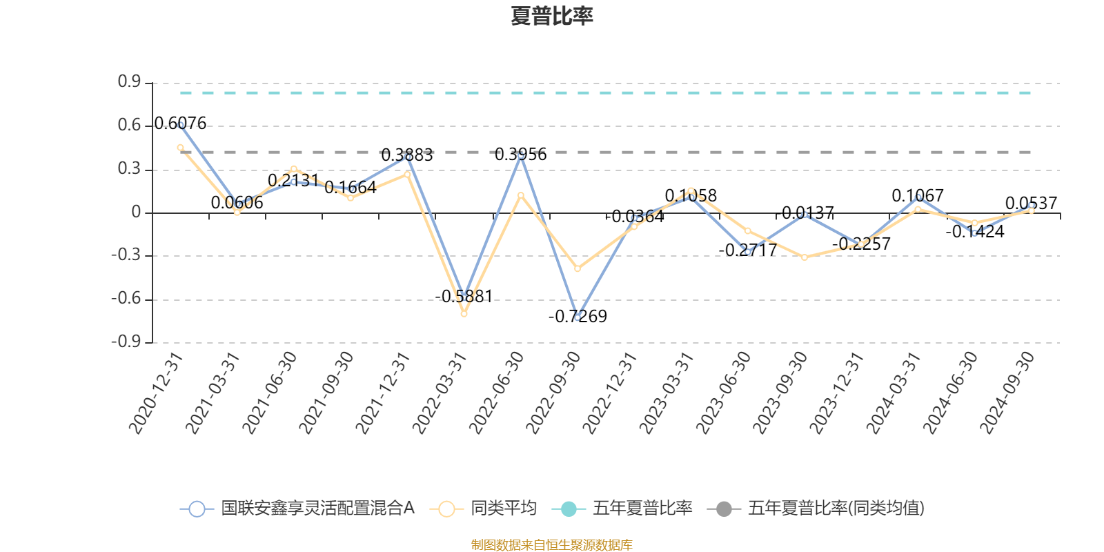 2月28日基金净值：国联安增裕一年定开债最新净值1.0582，跌0.01%