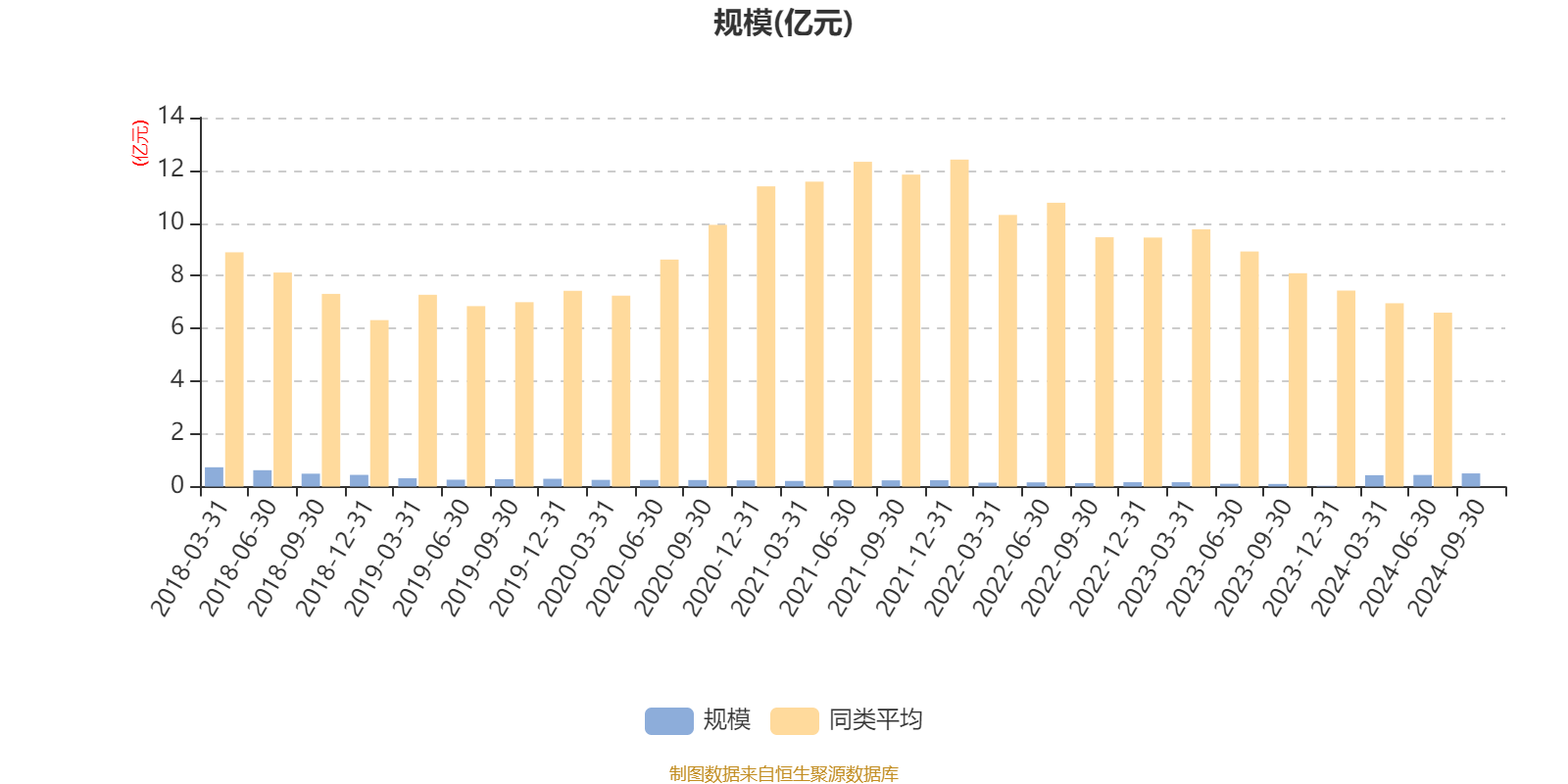 2月28日基金净值：华泰保兴尊享定开最新净值1.1321