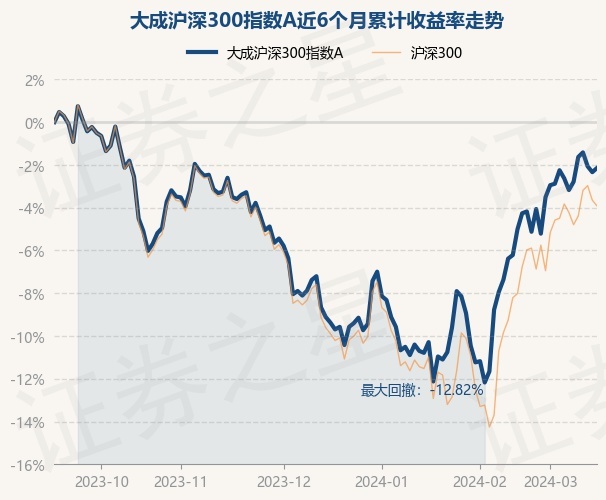 2月28日基金净值：嘉实中短债债券A最新净值1.1331，涨0.03%