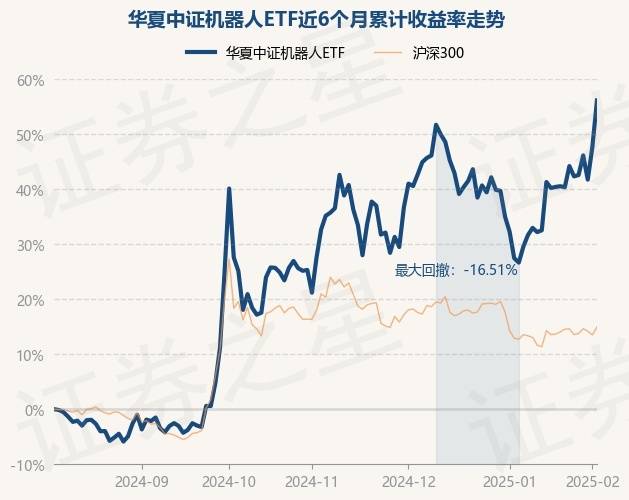 2月28日基金净值：华夏能源革新股票A最新净值2.381，跌1.69%