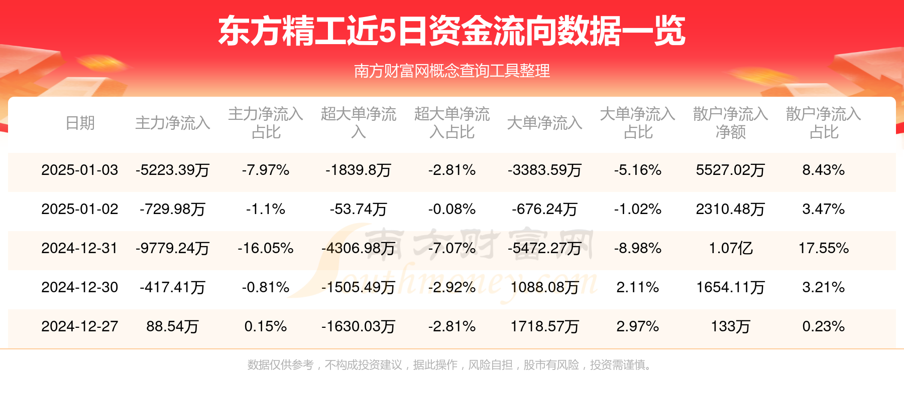 2月27日精工转债上涨0.03%，转股溢价率74.95%