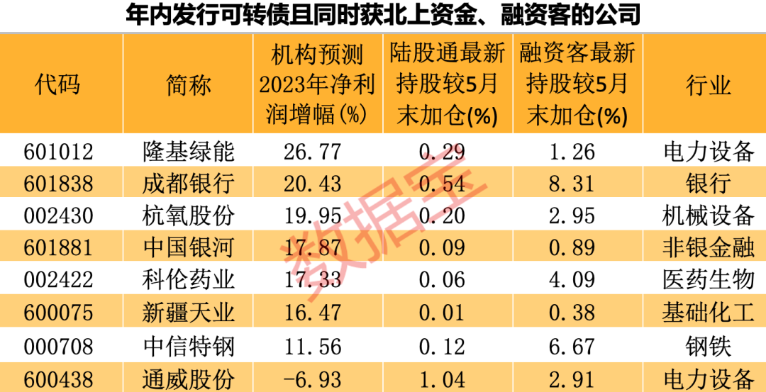 2月27日天业转债下跌0.08%，转股溢价率67.71%