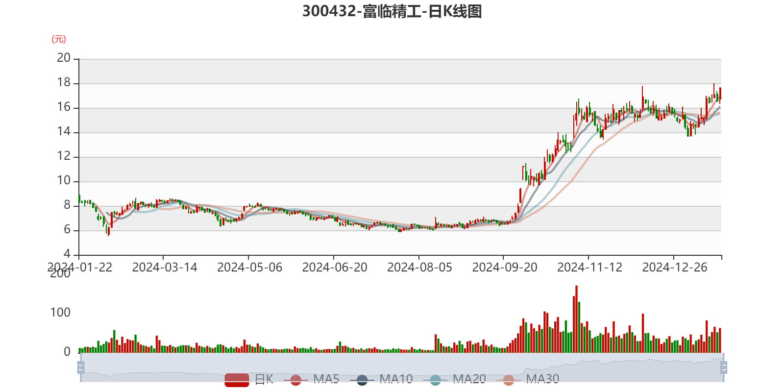 2月27日精工转债上涨0.03%，转股溢价率74.95%