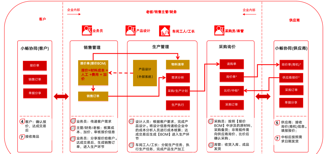 以数智化推动物流业降本增效