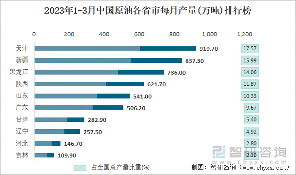 国家统计局：规模以上工业原煤、原油、天然气、电力生产平稳增长