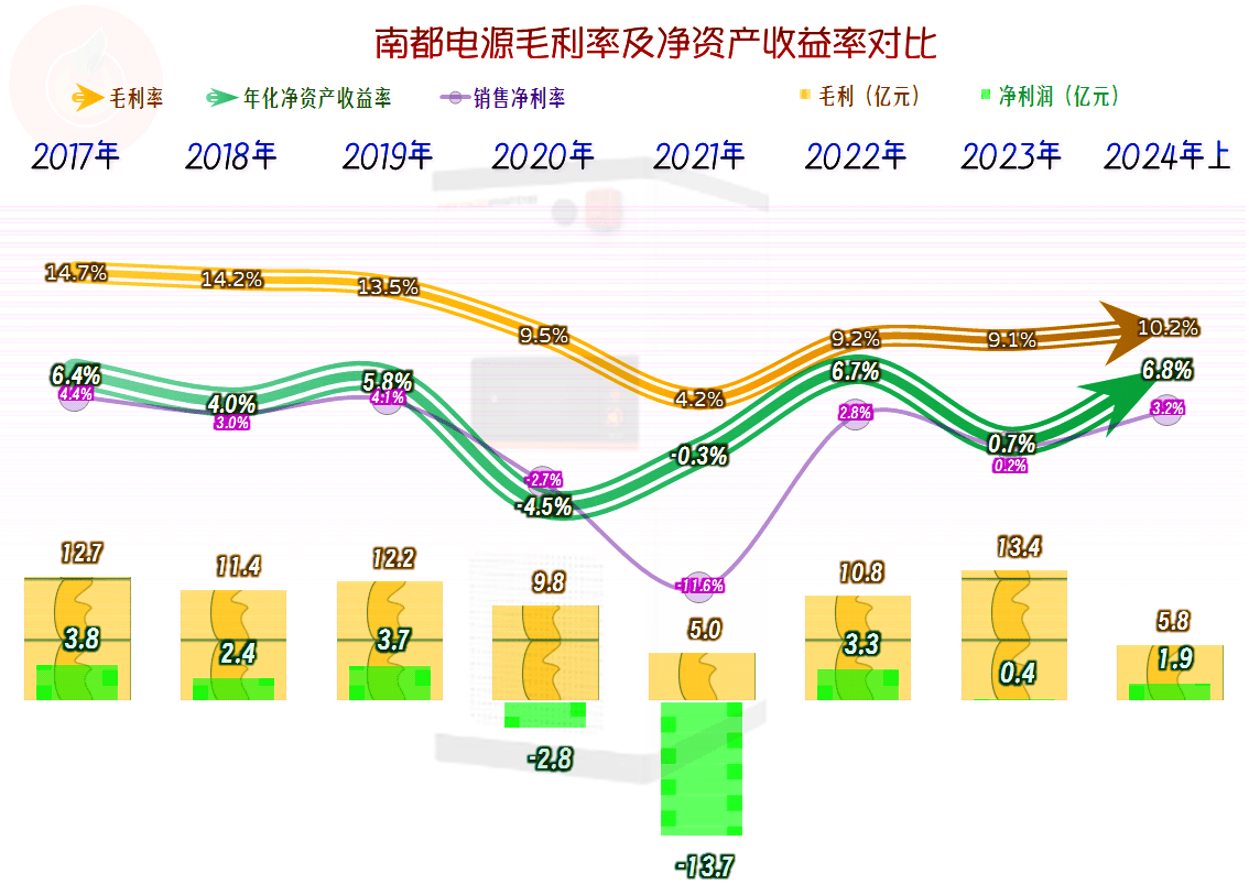 2024年12月标品信托产品整体业绩波动扩大 “债强股弱”左右走势