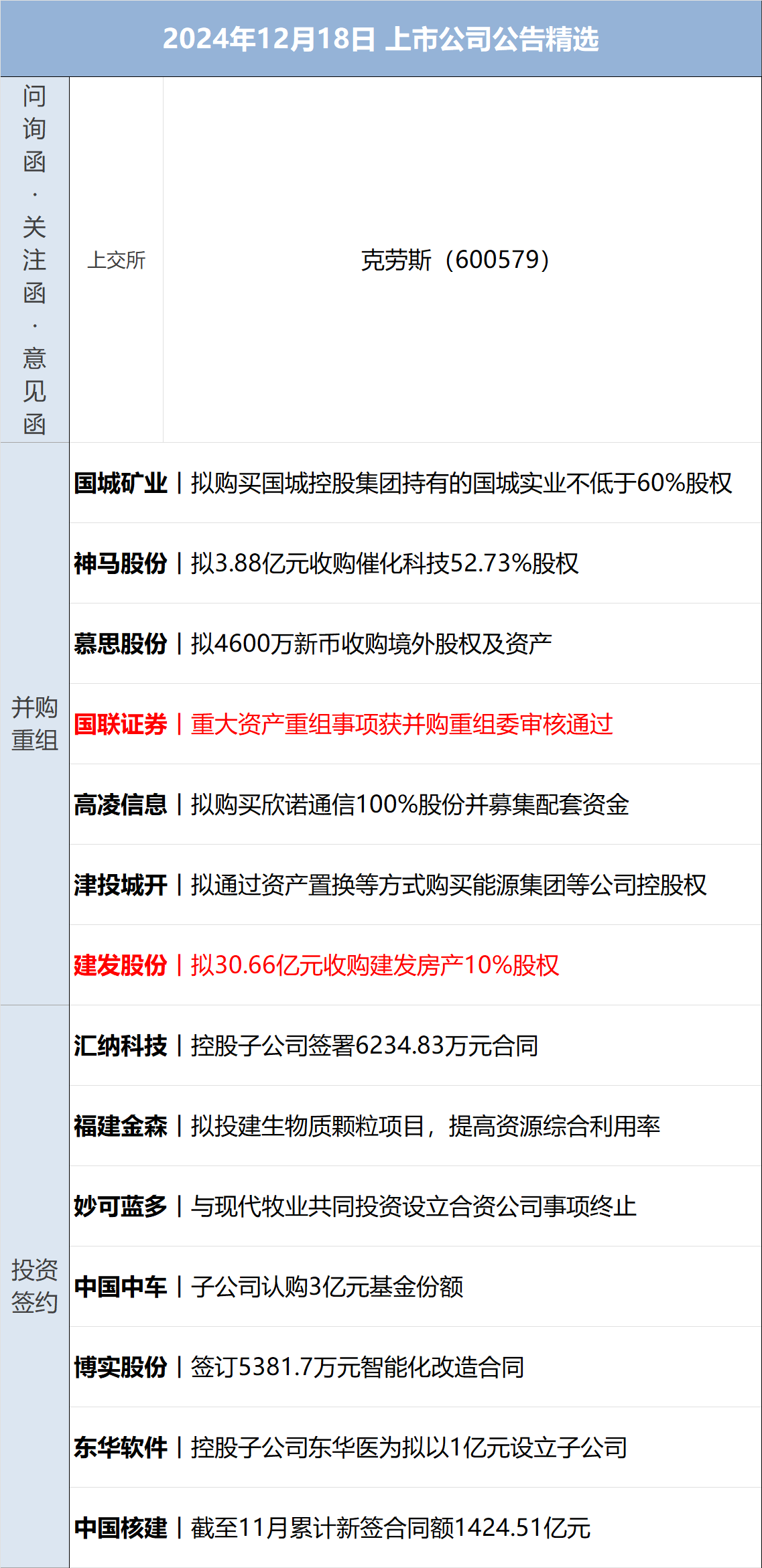 2024年12月标品信托产品整体业绩波动扩大 “债强股弱”左右走势