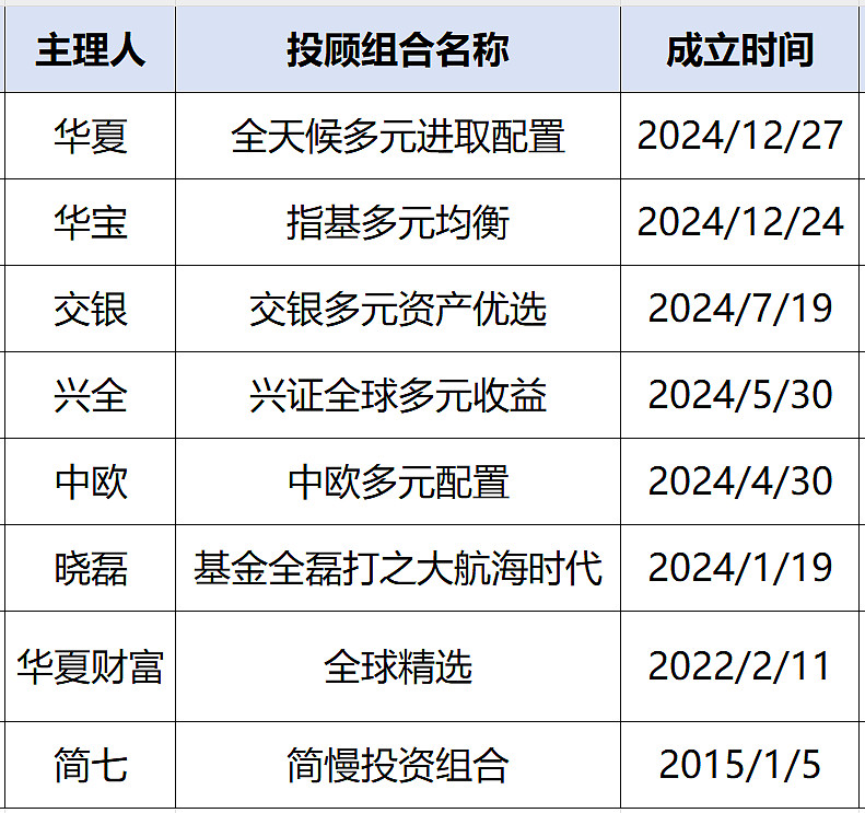 2024年12月标品信托产品整体业绩波动扩大 “债强股弱”左右走势