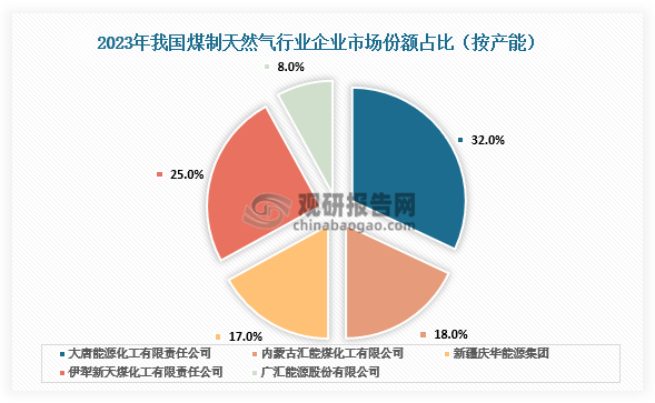 国家统计局：规模以上工业原煤、原油、天然气、电力生产平稳增长