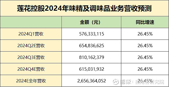 莲花控股：旗下公司推出莲花智能体一体机 夯实算力业务竞争力