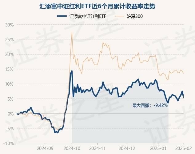 3月3日基金净值：招商中证红利ETF最新净值1.4894，跌0.11%