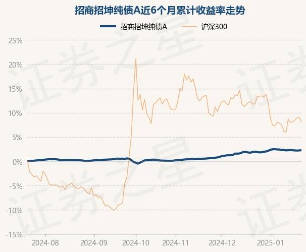 3月3日基金净值：招商中证红利ETF最新净值1.4894，跌0.11%