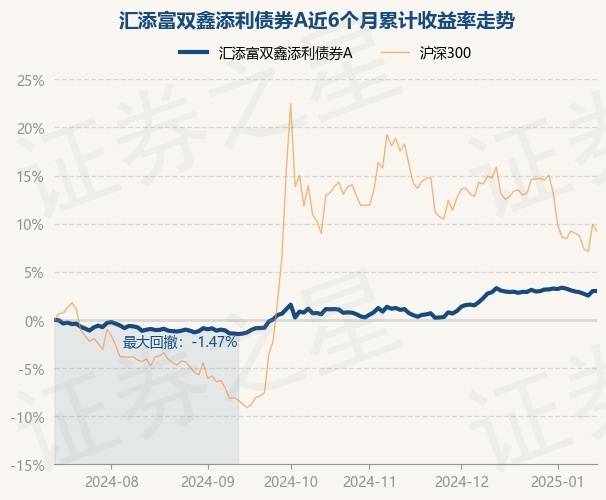 3月3日基金净值：汇添富蓝筹稳健混合A最新净值2.455，跌0.08%