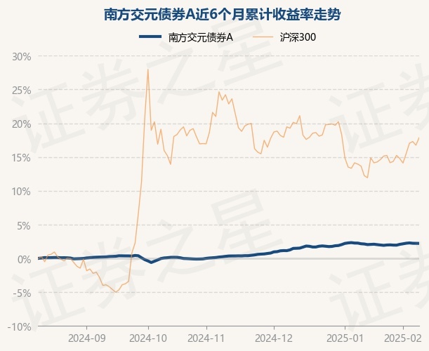 3月3日基金净值：南方沪深300ETF最新净值3.9155，跌0.01%