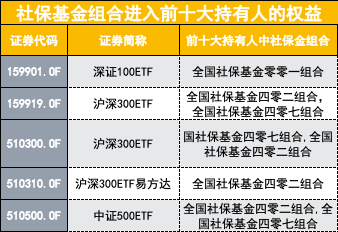 3月3日基金净值：南方沪深300ETF最新净值3.9155，跌0.01%