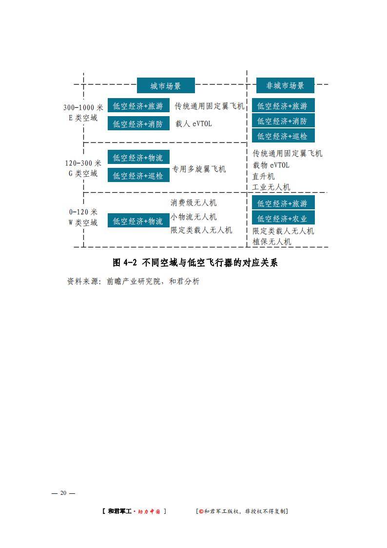 从蓝图到实景，低空经济蓬勃发展