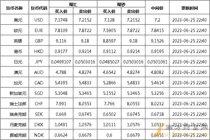 外汇局：2024年1-12月中国外汇市场累计成交293.01万亿元人民币