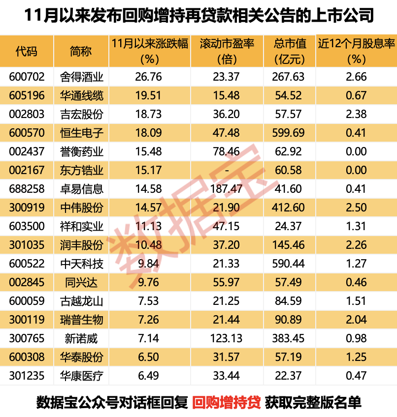 沪市70余家公司获股票回购增持再贷款支持