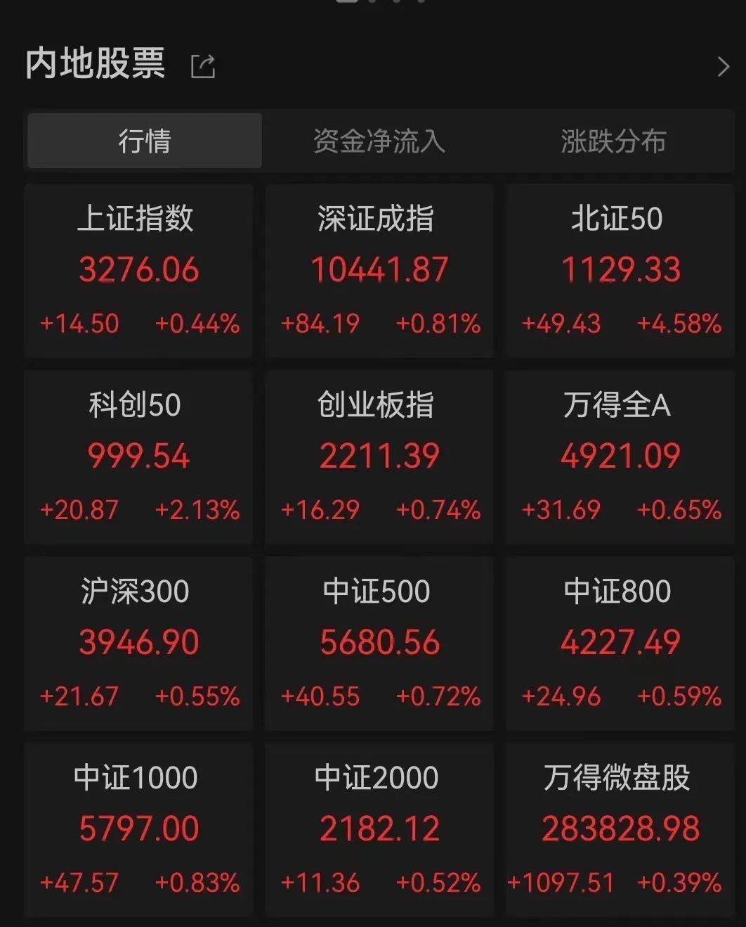 沪市70余家公司获股票回购增持再贷款支持