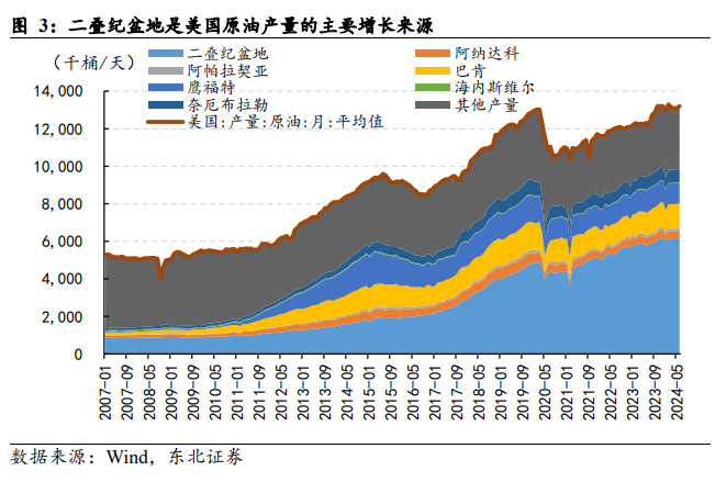 OPEC+增产基调下 原油期价维持偏弱格局