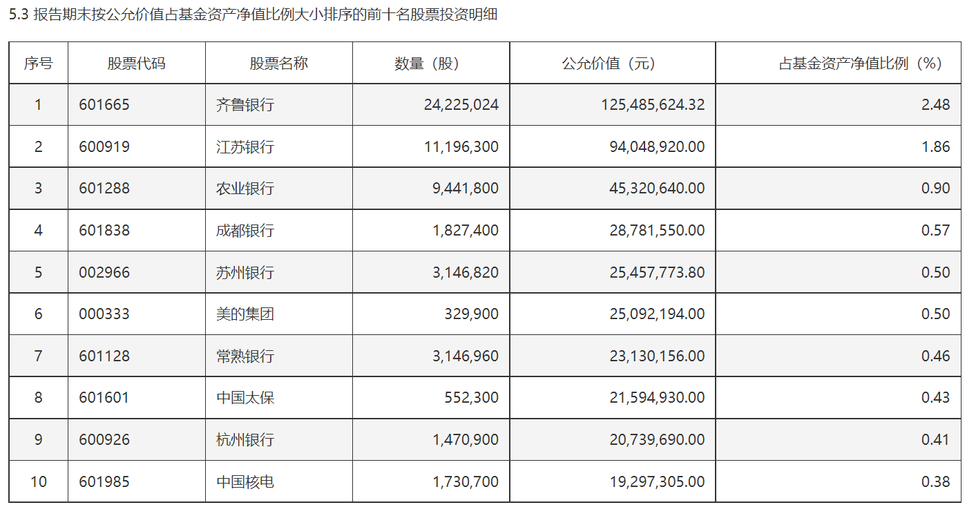 3月5日兴业转债上涨0.68%，转股溢价率23.14%