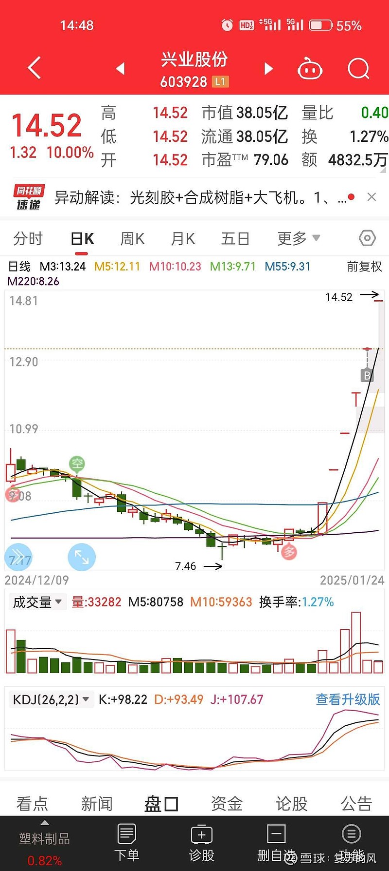 3月5日兴业转债上涨0.68%，转股溢价率23.14%