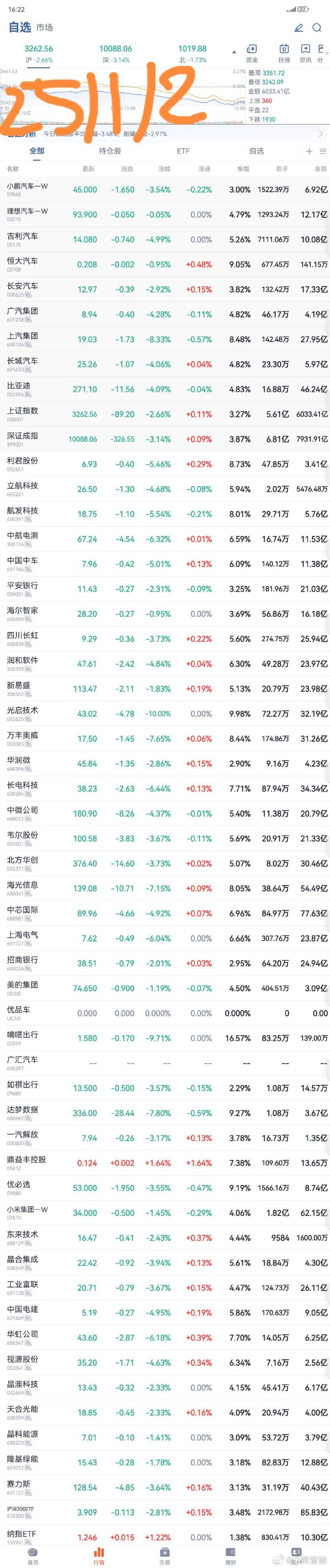 3月5日神马转债上涨1.25%，转股溢价率21.51%