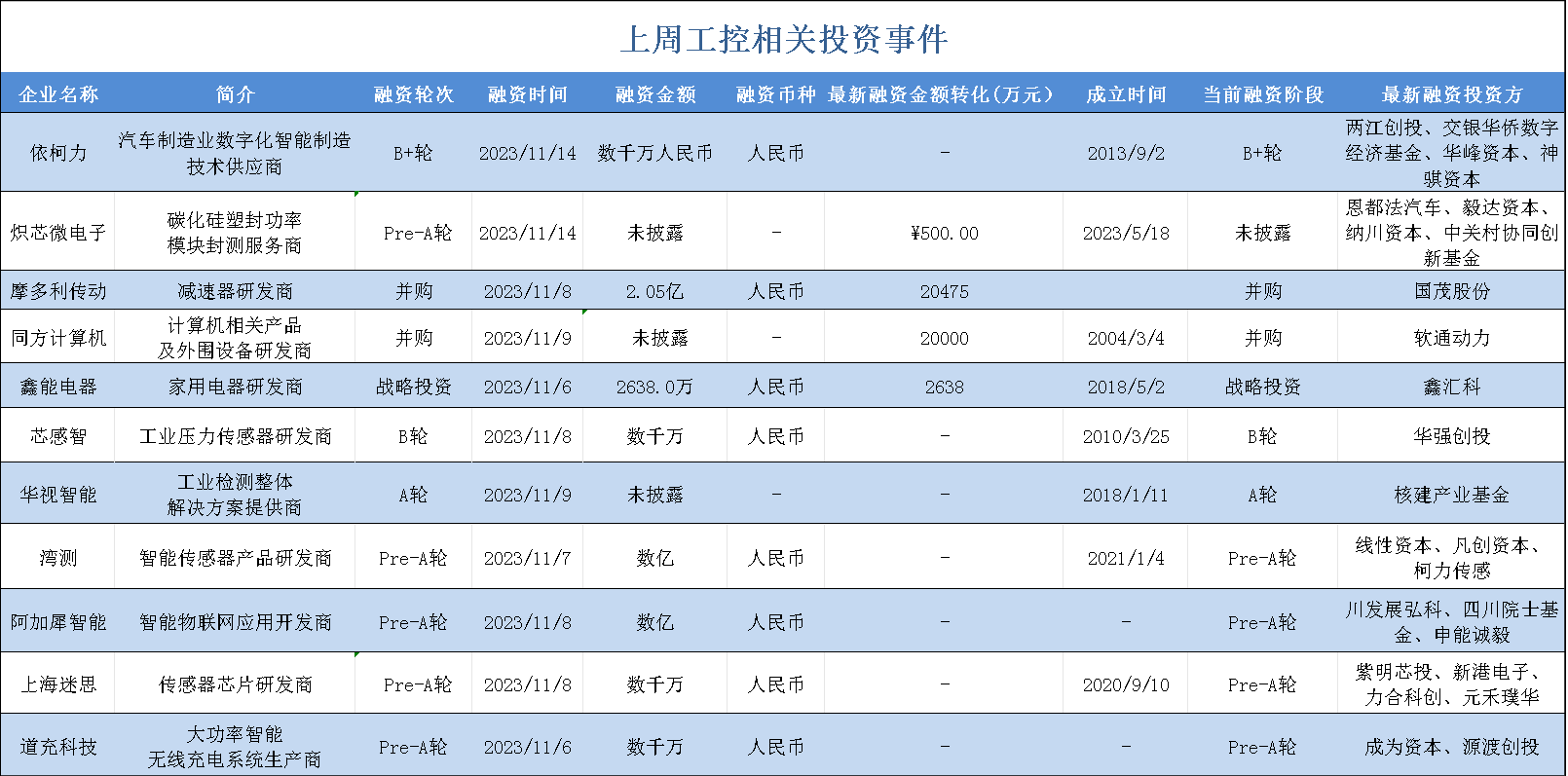 沪深两市百余家公司获回购增持贷款 总金额约344亿元