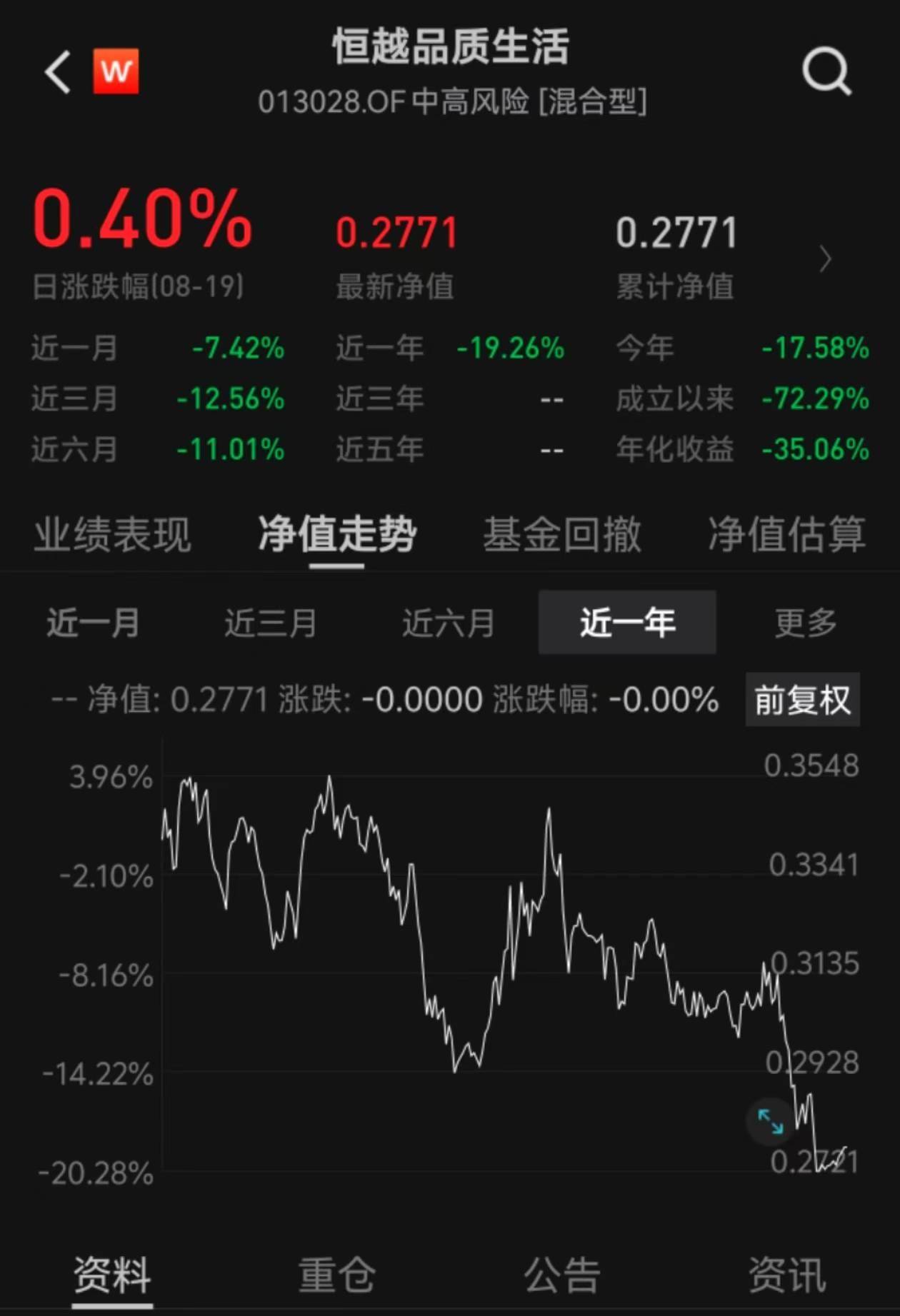 3月6日基金净值：中银乐享债券最新净值1.0123，跌0.09%