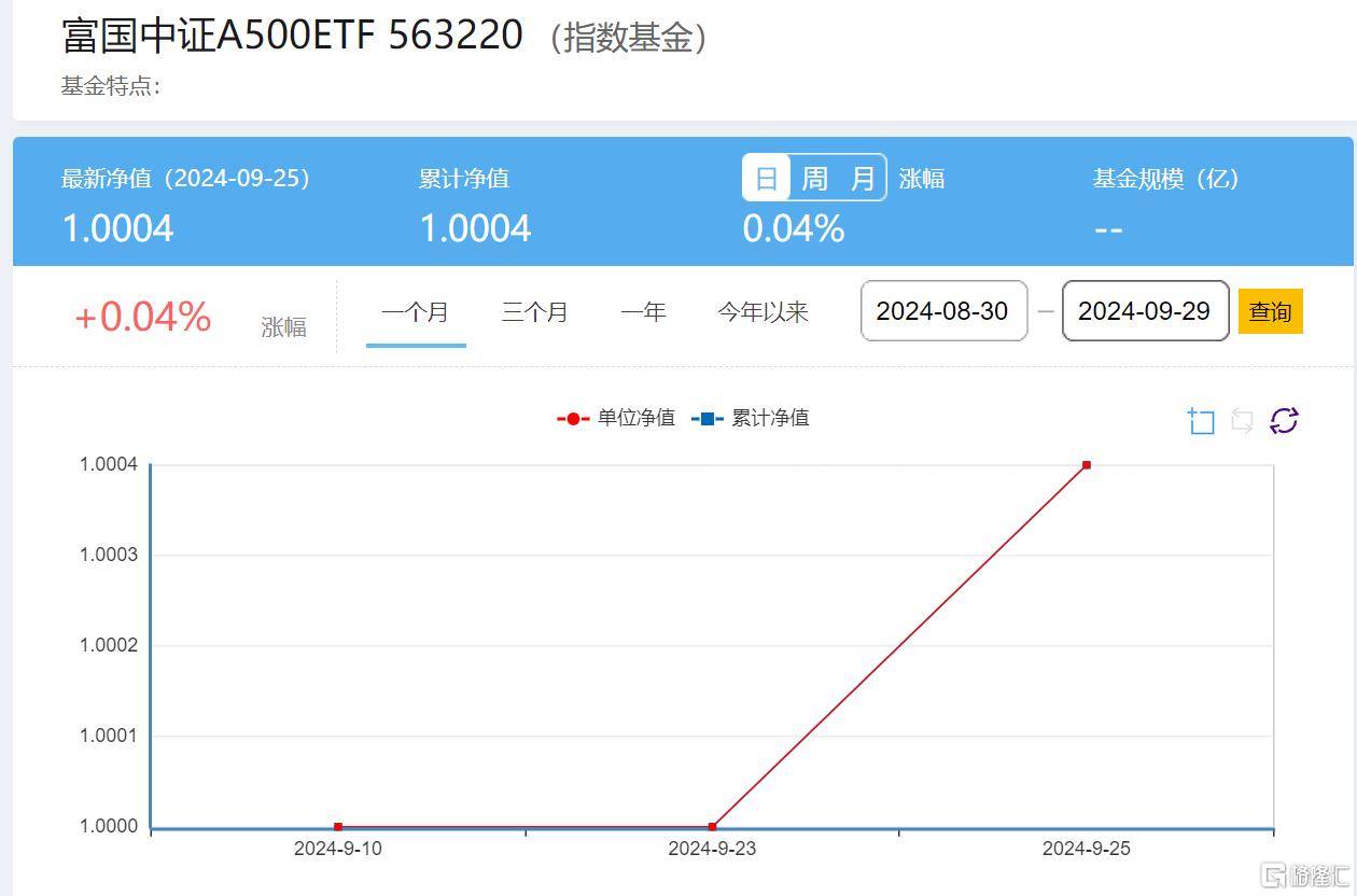 3月6日基金净值：中银乐享债券最新净值1.0123，跌0.09%