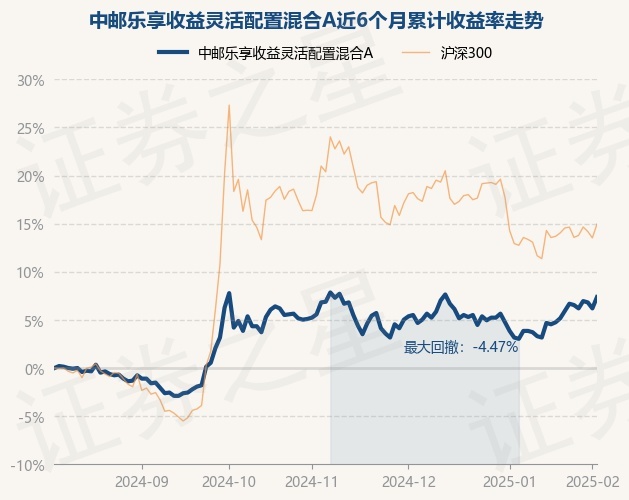 3月6日基金净值：华夏兴华混合A最新净值2.724，涨0.96%