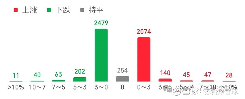 3月6日重银转债上涨0.23%，转股溢价率32.46%