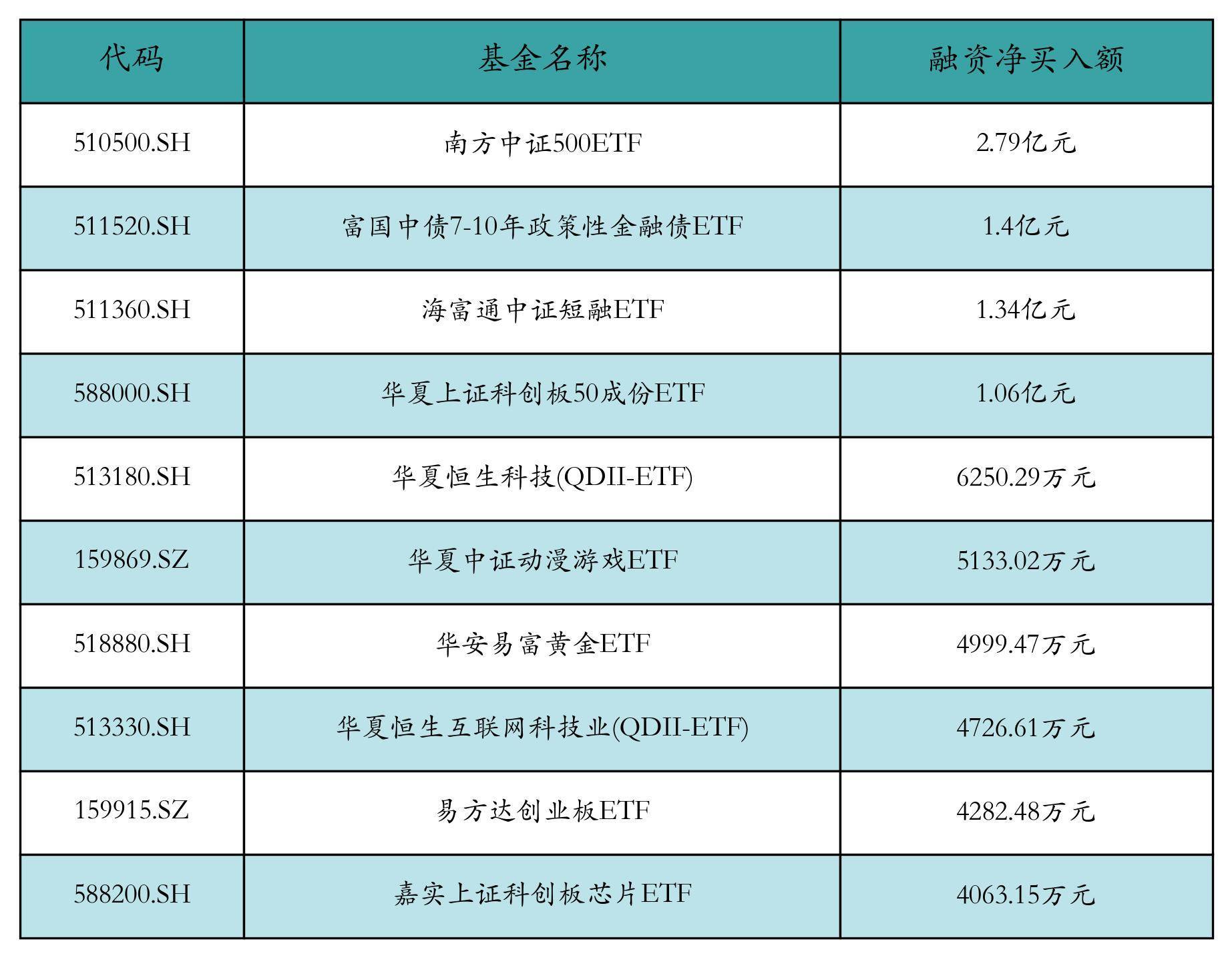 3月7日基金净值：广发国证半导体芯片ETF最新净值0.6762，跌1.57%