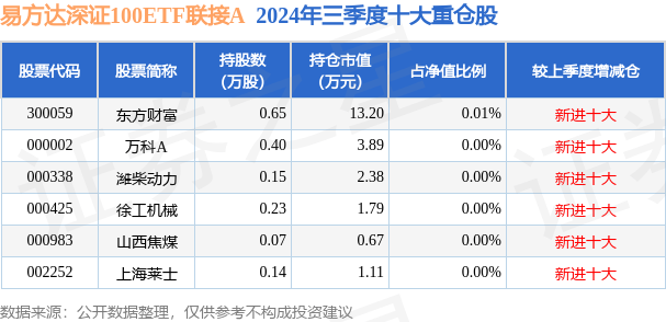 3月7日基金净值：易方达创业板ETF最新净值2.1632，跌1.32%