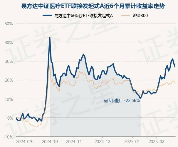 3月7日基金净值：易方达创业板ETF最新净值2.1632，跌1.32%