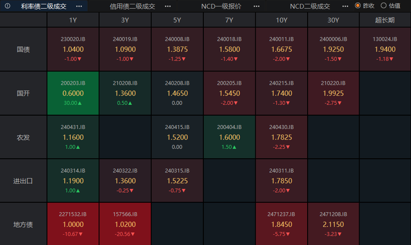 3月7日基金净值：东方中债1-5年政策性金融债A最新净值1.1024，跌0.47%