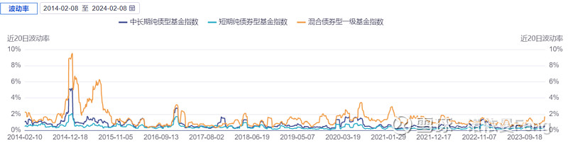 3月7日基金净值：永赢轩益债券最新净值1.046，跌0.36%