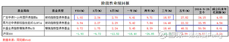 3月7日基金净值：永赢轩益债券最新净值1.046，跌0.36%