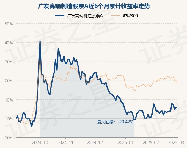 3月7日基金净值：广发景佳纯债最新净值1.0184，跌0.37%