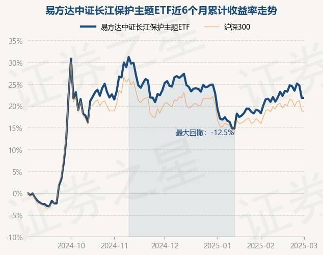 3月7日基金净值：华夏中证内地低碳经济主题ETF最新净值0.5684，跌0.79%