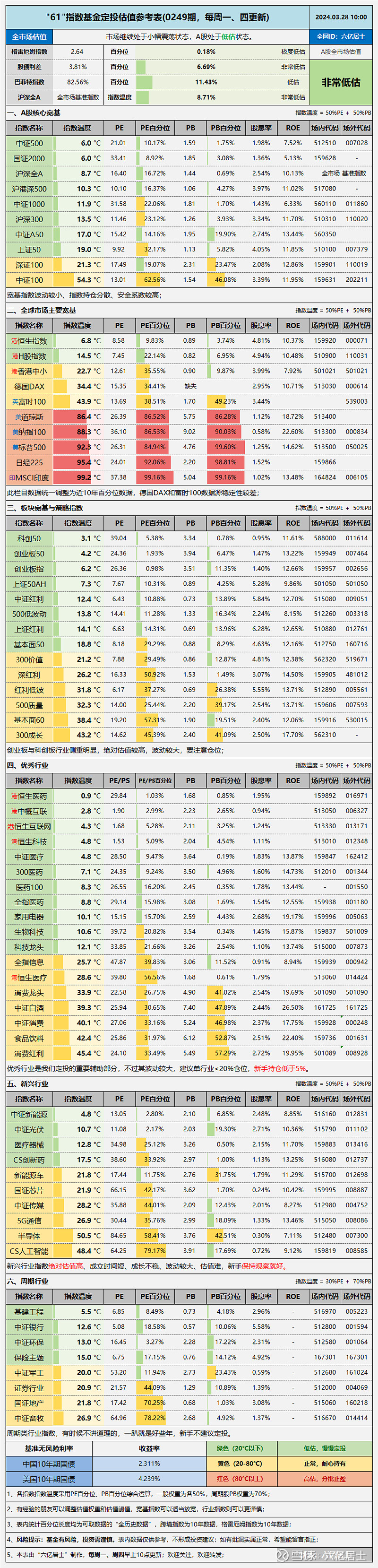 基金分红：万家中证红利ETF联接基金3月13日分红