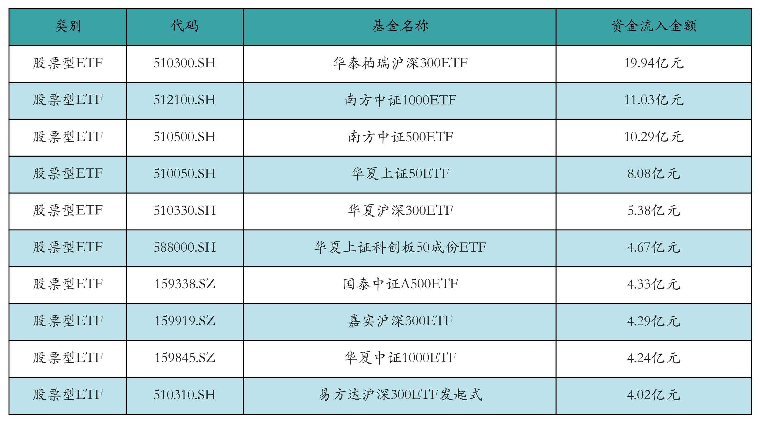 有色ETF基金(159880)拉升2.34%，锑价年内涨超15%