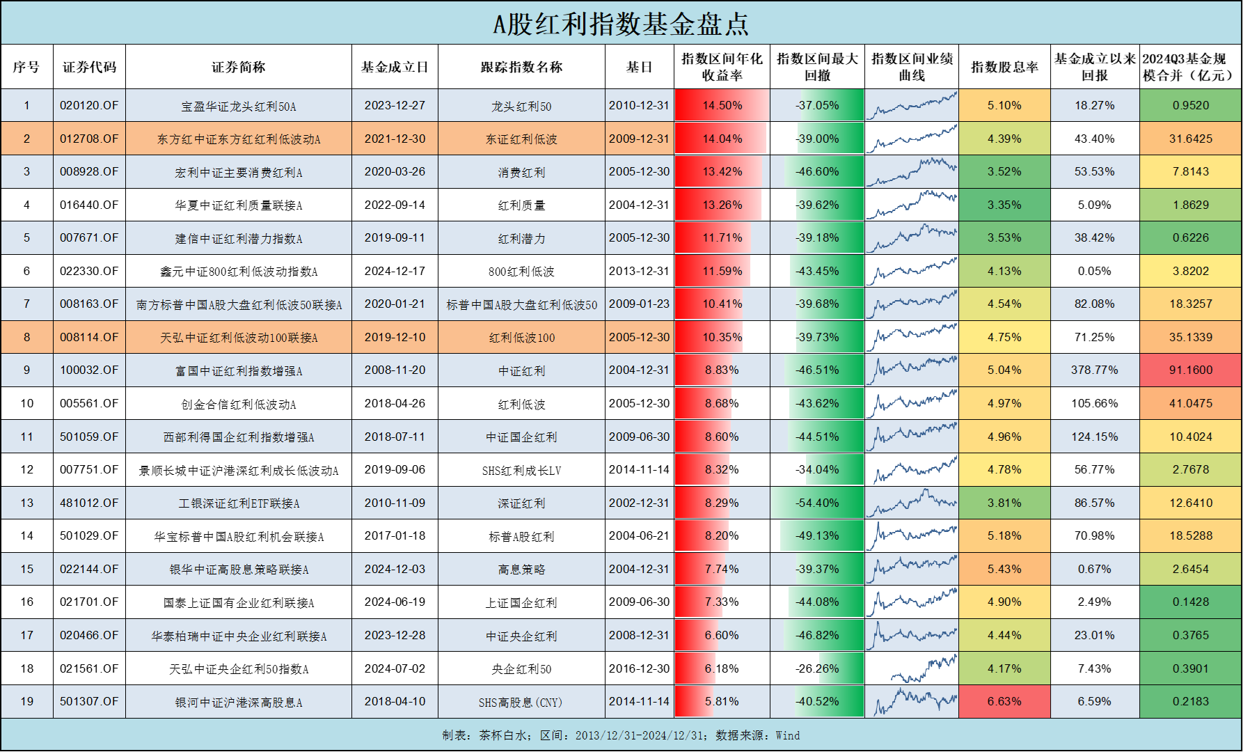 基金分红：万家中证红利ETF联接基金3月13日分红