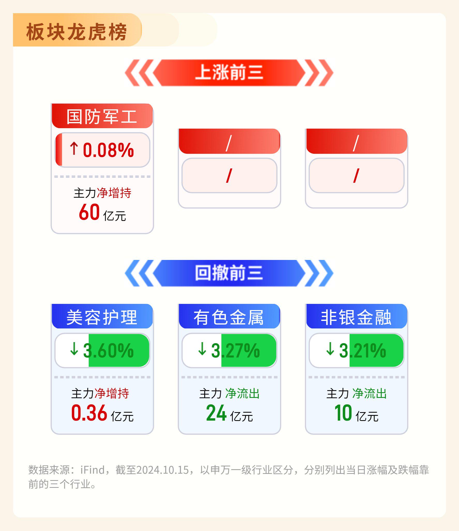 3月6日合兴转债上涨0.34%，转股溢价率25.41%