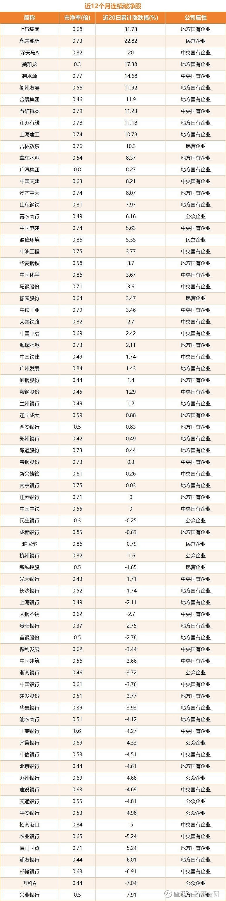 市值管理指引发布 破净股有望估值修复