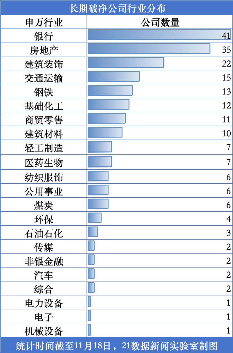 市值管理指引发布 破净股有望估值修复