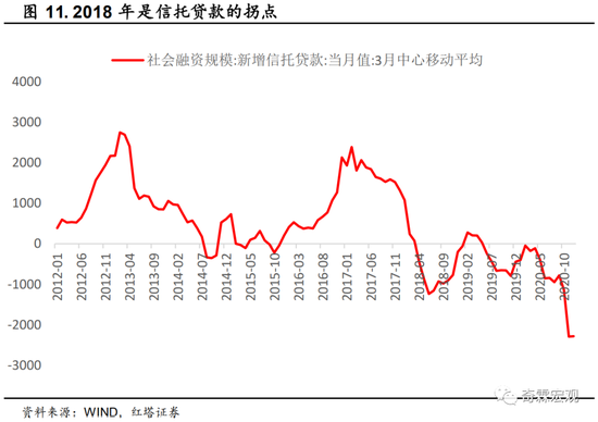 1月资产管理信托市场降温 业内研究员：主因季节性因素